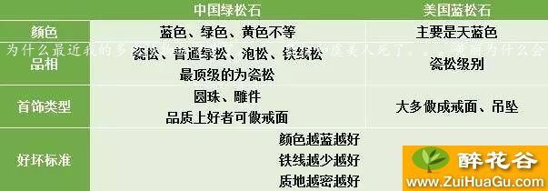 为什么最近我的多肉植物都变黄了。。。蓝松和虞美人死了。。。黄丽为什么会变黄，该怎么办？